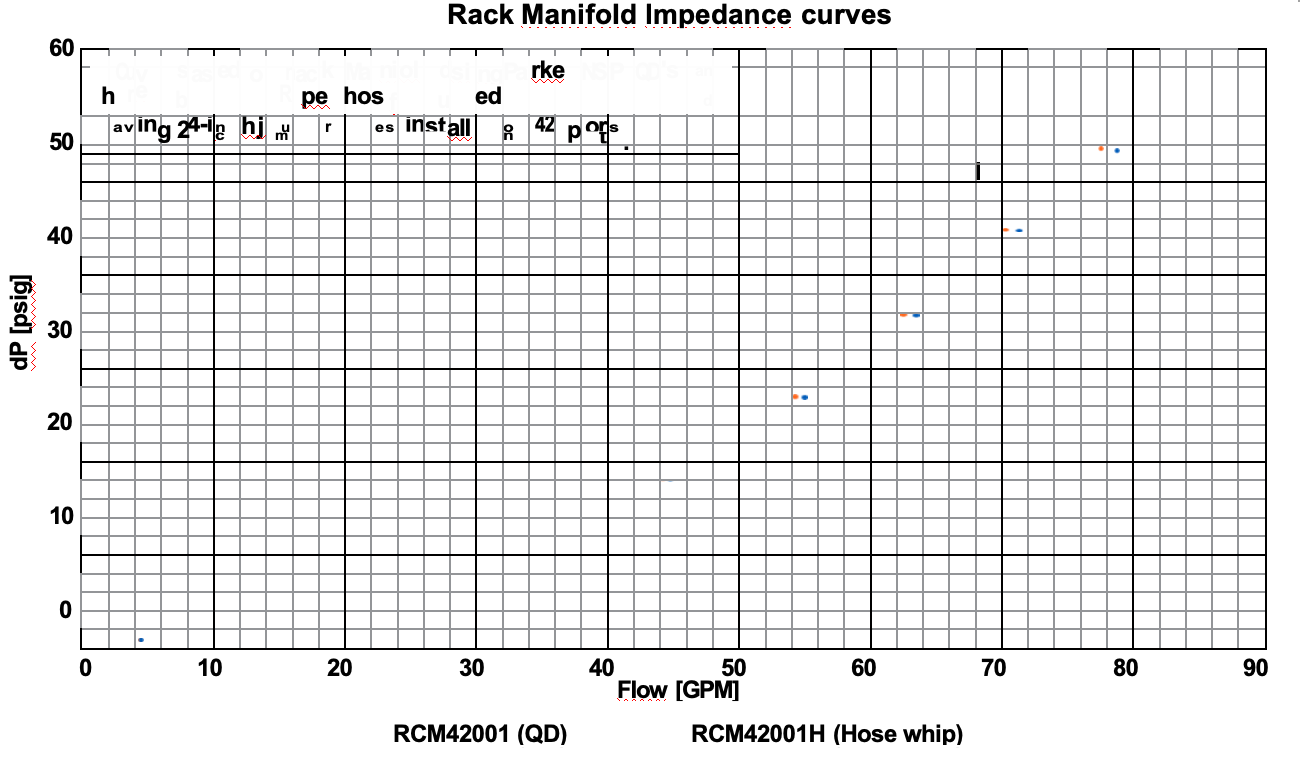 RACKCHILLER RACK MANIFOLD