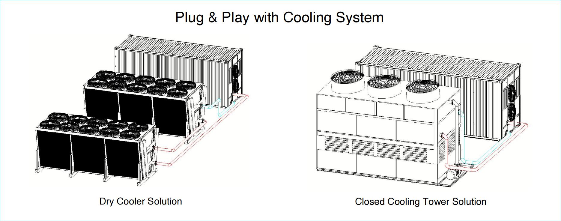 Xinke 210/240-position Liquid Cooling Container for Antminer