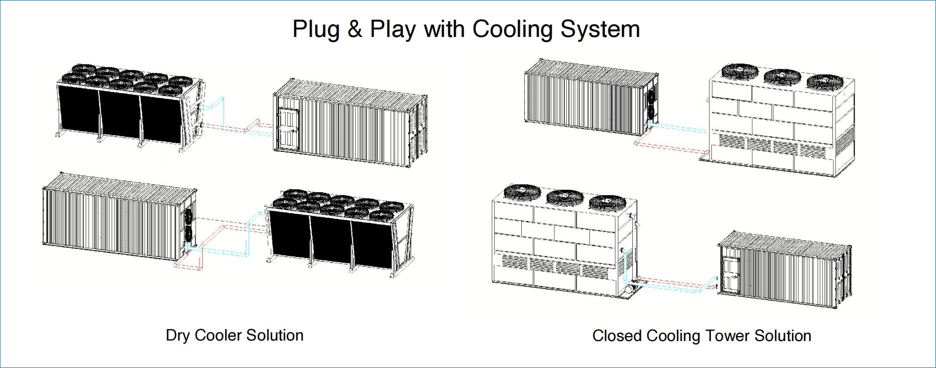 Xinke 160-position Liquid Cooling Container for Whatsminer