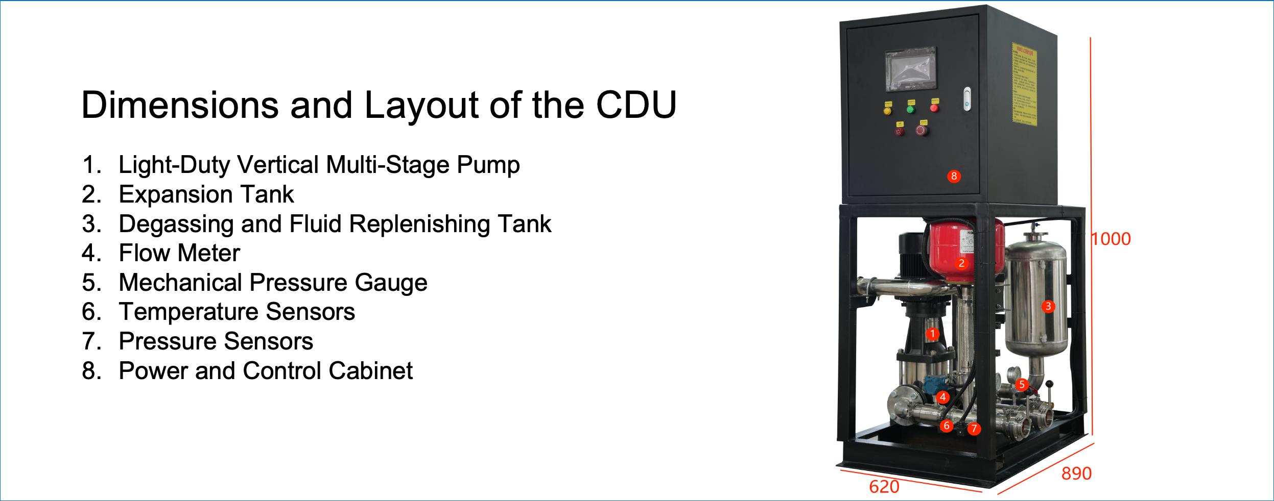 110-2000KW CDU of Liquid Cooling System