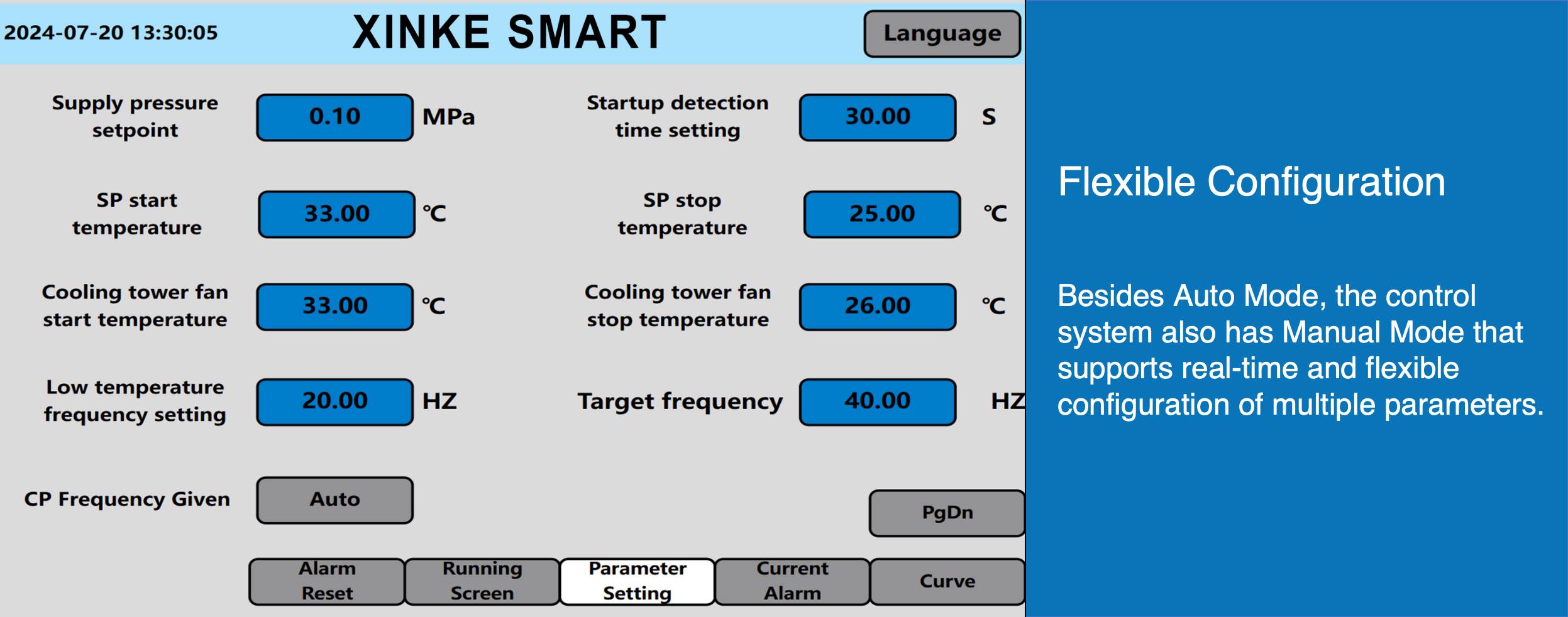 110-2000KW CDU of Liquid Cooling System