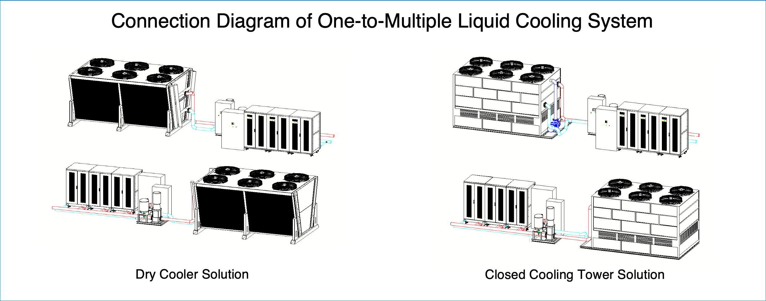 110-2000KW CDU of Liquid Cooling System