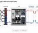 CDU system schematic showing AI server racks, rack manifold, TCS and FWS loops, pumps, plate heat exchanger and dry cooler